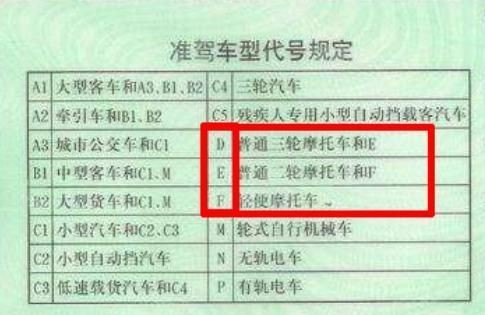 c证增驾d证流程？