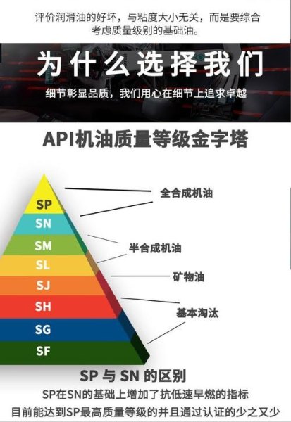 机油sp级别是什么意思? 机油sp级别是什么意思?