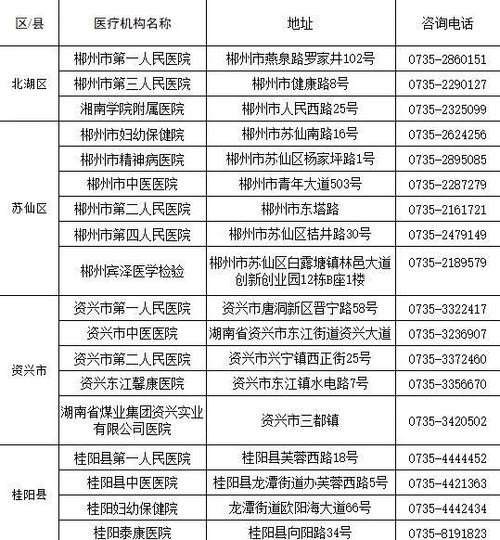 从佛山回郴州需要做核酸检查吗？