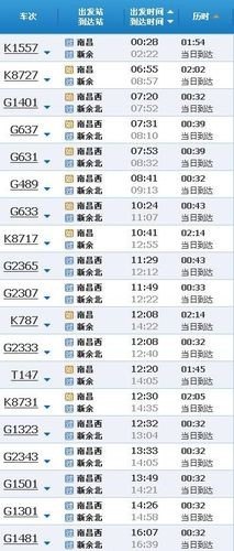 新余到南昌高速费多少？