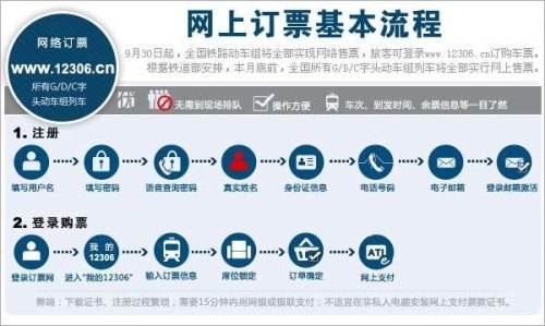 如何订火车票? 如何订火车票?