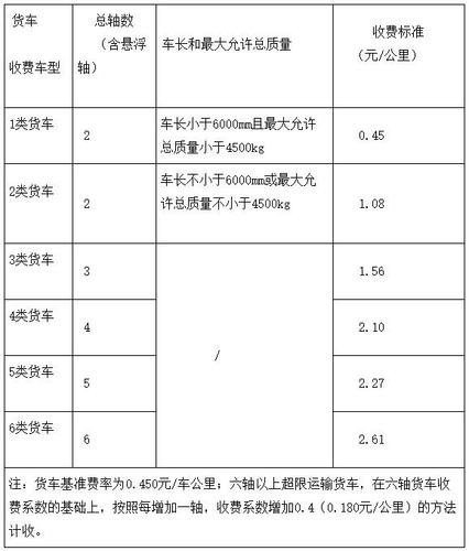 江西高速收费标准2020明细? 江西高速收费标准2020明细?