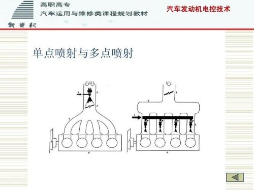 汽车单点或多点是什么意思？