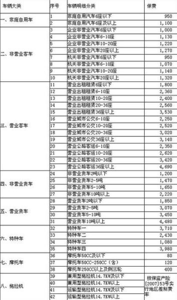 小型面包车交强险多少钱一年？