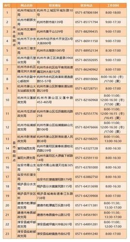 杭州市滨江区的邮政编码是多少？