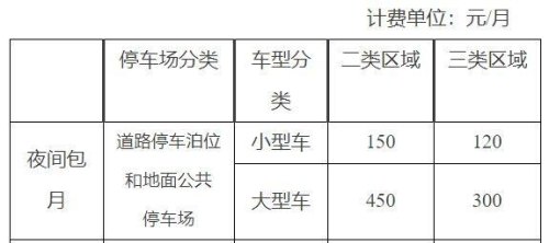 天津汽车年检2023年费用标准? 天津汽车年检2023年费用标准?