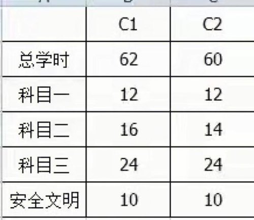 科目四刷学时晚上几点为止？