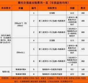 小车损险三者险乘客险一共多少钱？