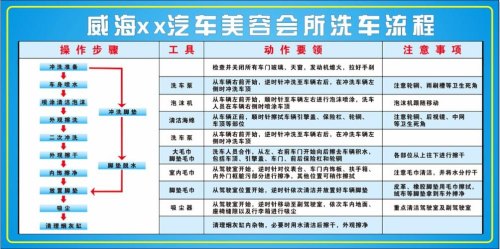 洗车店洗车流程？