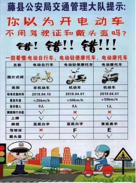 小牛电动车需要驾驶证吗？