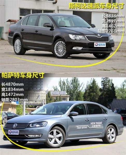 斯柯达速派和大众帕萨特哪个好区别对比? 斯柯达速派和大众帕萨特哪个好区别对比?