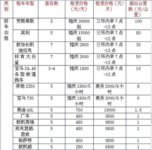 租车给公司用一年大约多少租金? 租车给公司用一年大约多少租金?