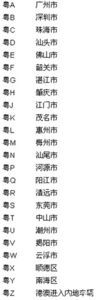 广东省的所有车牌的归属地? 广东省的所有车牌的归属地?