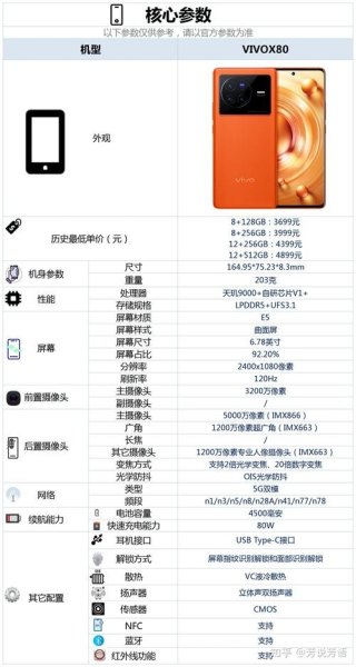 手机的配置怎样才算高配置? 手机的配置怎样才算高配置?