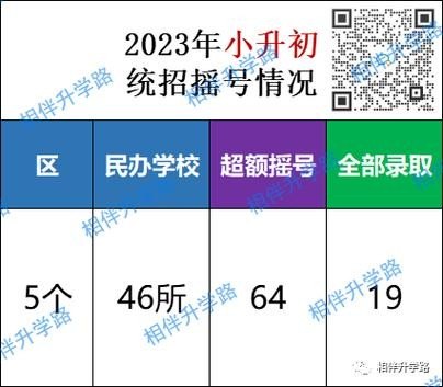 2023西安幼升小摇号摇上不想上怎么办？