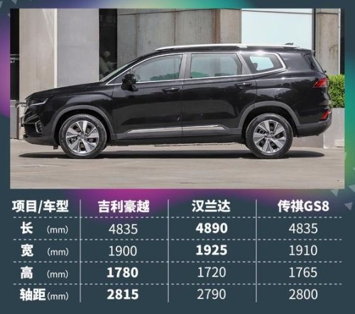 七座suv排名？