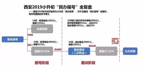 民办摇号录取后不想去怎么办？