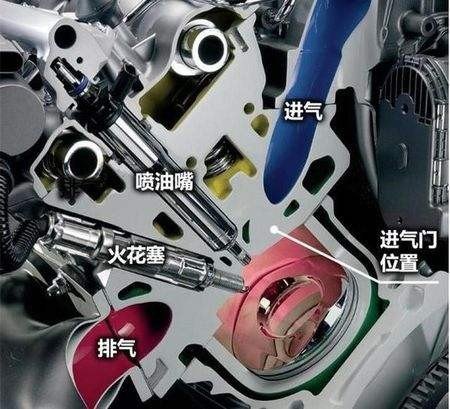 电喷和直喷哪个好？