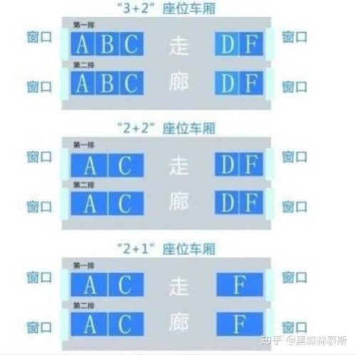 高铁07b是哪个座位？