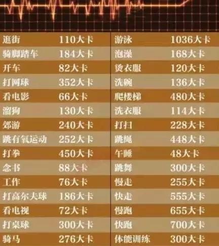 站一天和躺一天热量消耗