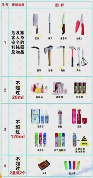 高铁违禁物品有哪些2021 高铁违禁物品有哪些2021