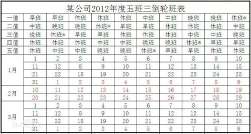 五个人轮班每天两个人 五个人轮班每天两个人