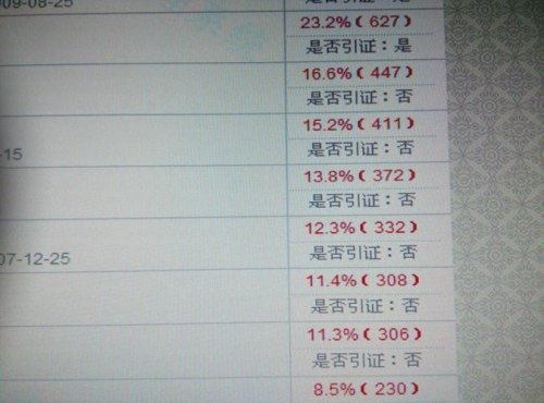 是否引证中的否是什么意思？