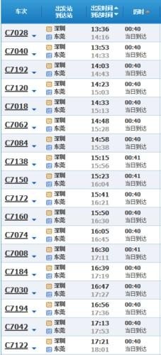 深圳坪山去东莞东火车站怎么坐车快？