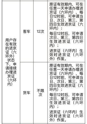 进京证超出12次怎么办