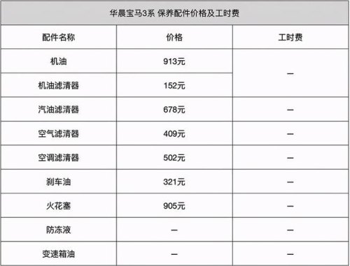 2020宝马3系保养花费分享? 2020宝马3系保养花费分享?