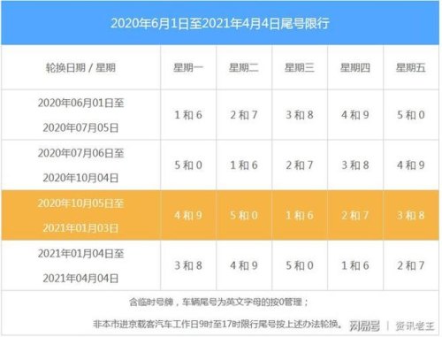 限行一天可以拍多少次?