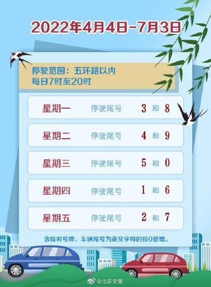 今天小车尾号限行吗？