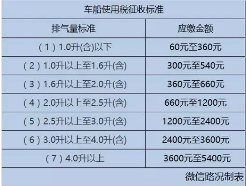 35排量车船税和交强险多少钱
