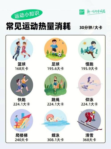 人每天运动消耗的卡路里