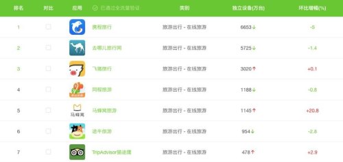 携程私人定制旅游靠谱吗？