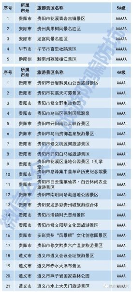 五一贵州哪些景区免门票？