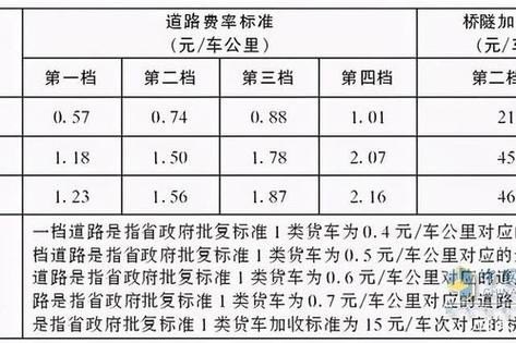 我的是小轿车,在高速公路上收费是多少钱一公里? 我的是小轿车,在高速公路上收费是多少钱一公里?