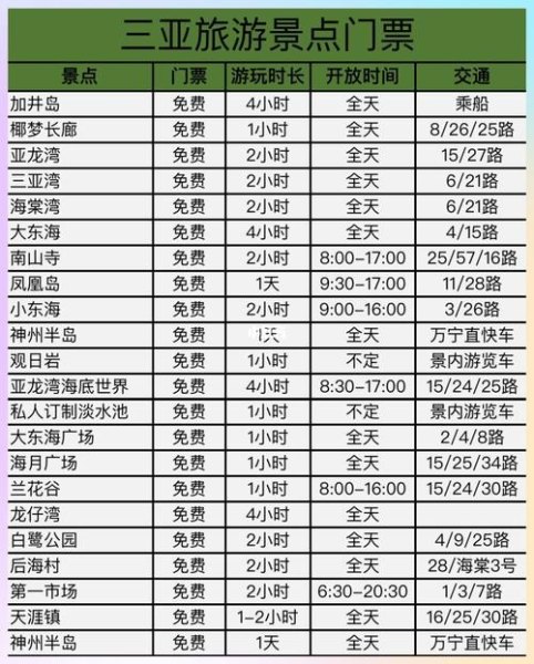 三亚景区门票免费优惠政策？