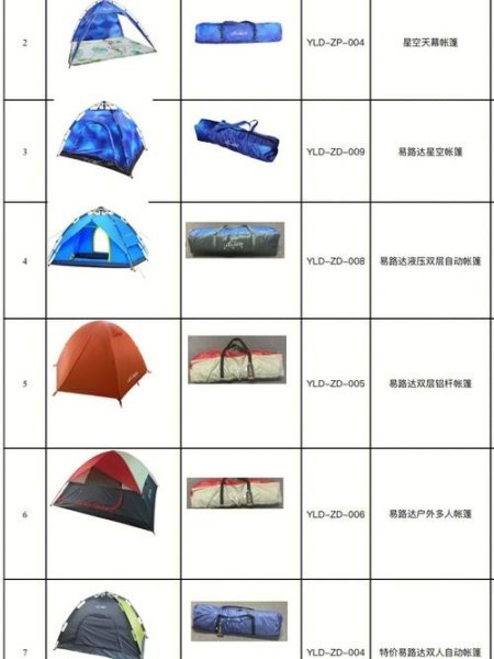 露营吃喝装备必买清单？