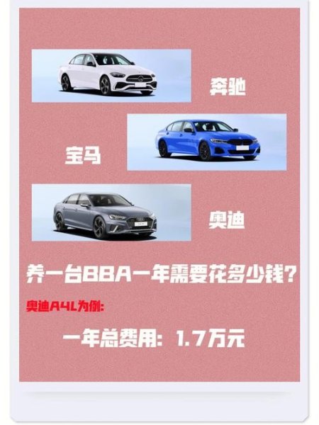 作为拥有汽车的你，请简单的介绍一下，每个月需要花多少钱养车😊😊😊😊？