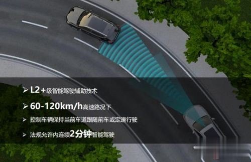 l2.9级自动驾驶是怎样的？