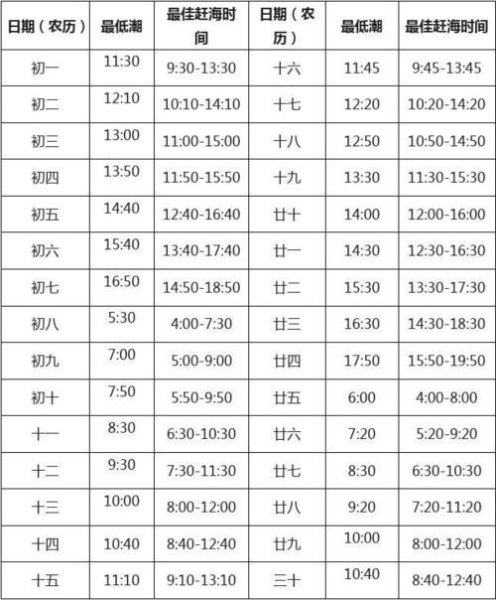 青岛金沙滩赶海时间表10月? 青岛金沙滩赶海时间表10月?