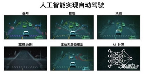 什么是人工智能自动驾驶汽车？