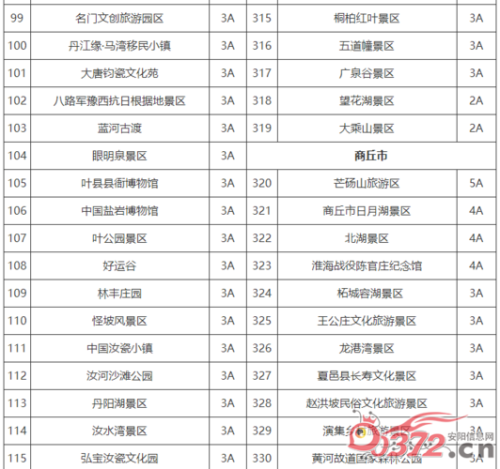 河南安阳免门票景点？