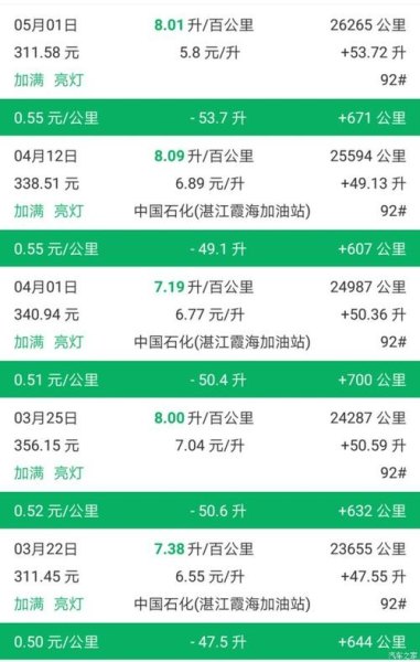 两千油费能开多少公里？