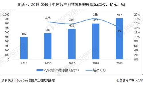 个人租车行业2020以后前景? 个人租车行业2020以后前景?