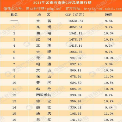 云南海拔最低的几个城市