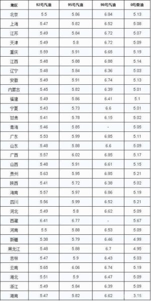 国内油价调整公式? 国内油价调整公式?
