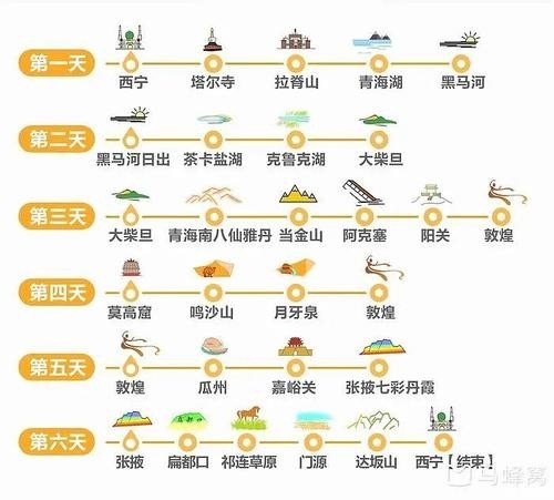 青甘小环线需要准备什么？