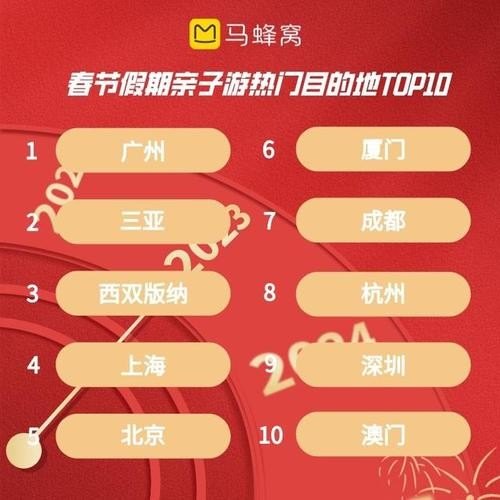 2023春节旅游排行榜前十名有哪些？